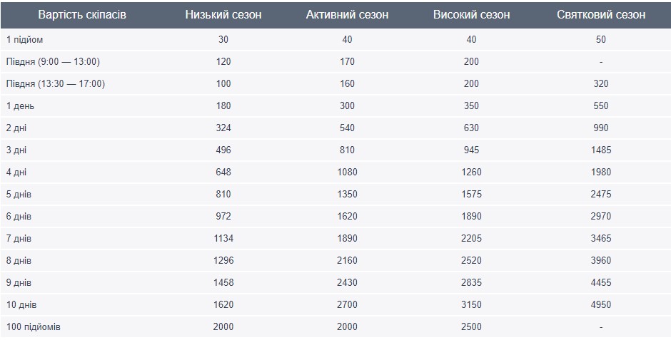 красія ціни на підйомники